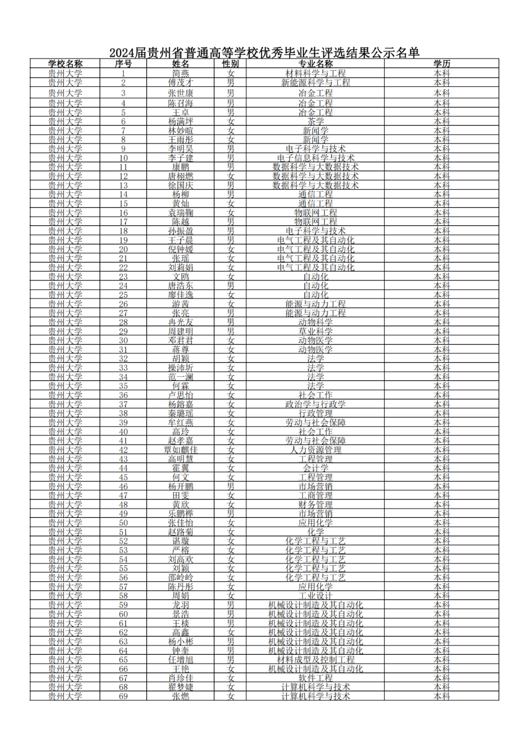 640-2