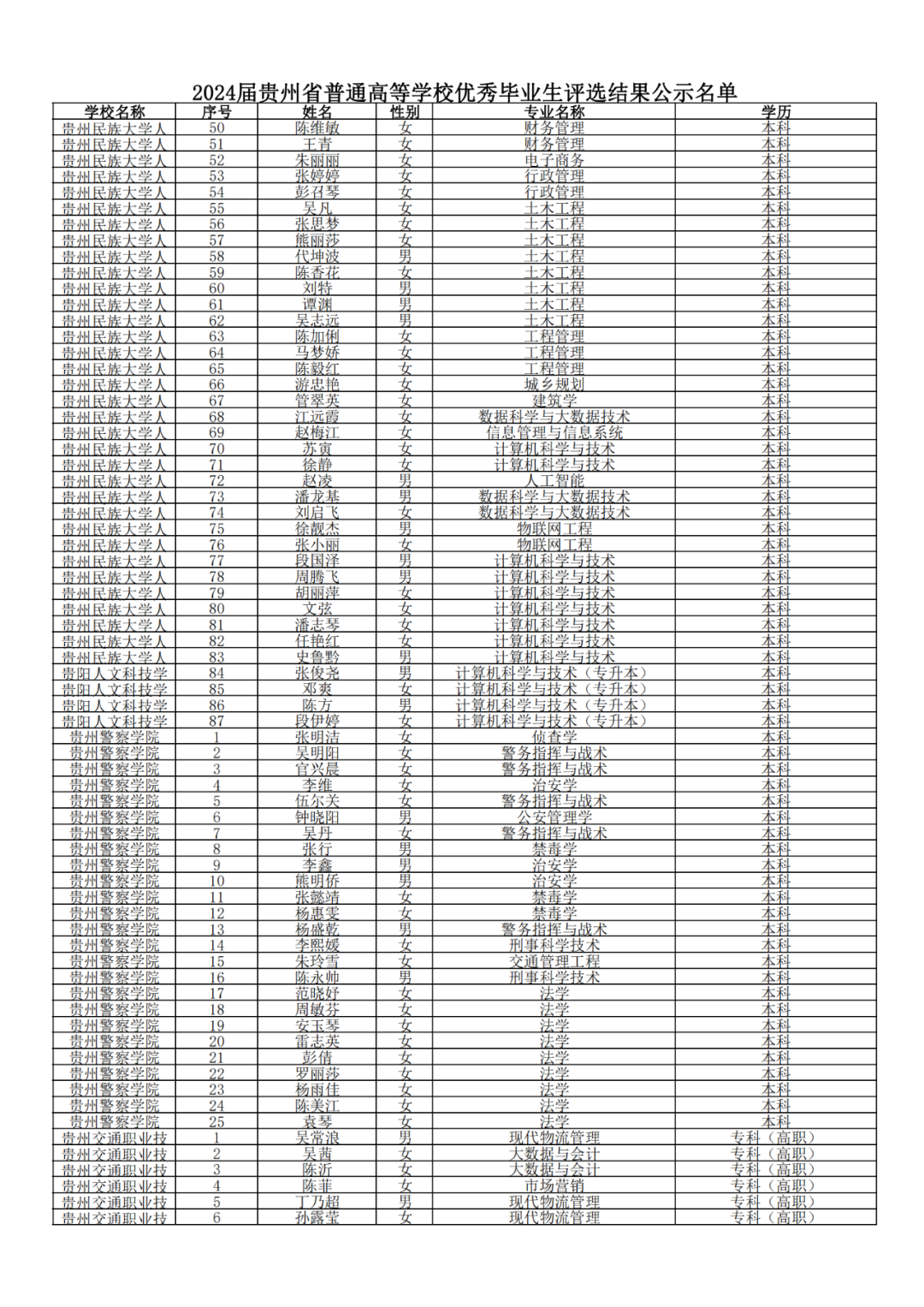 640-32