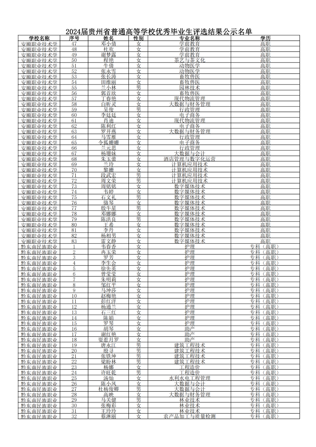 640-36
