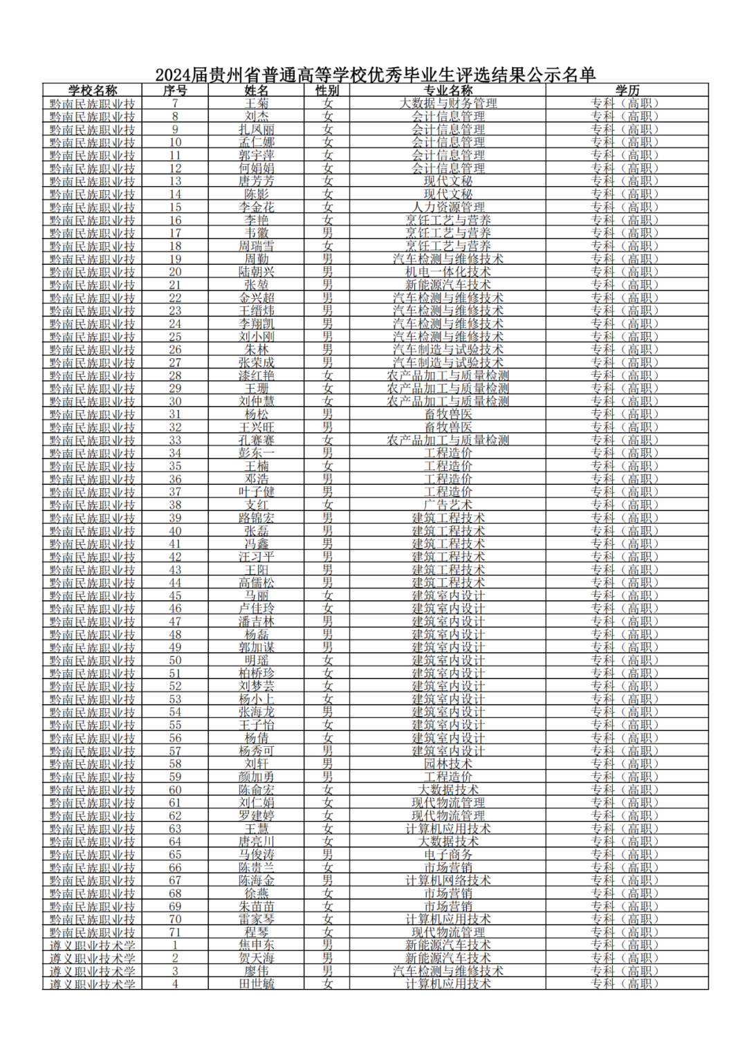 640-38