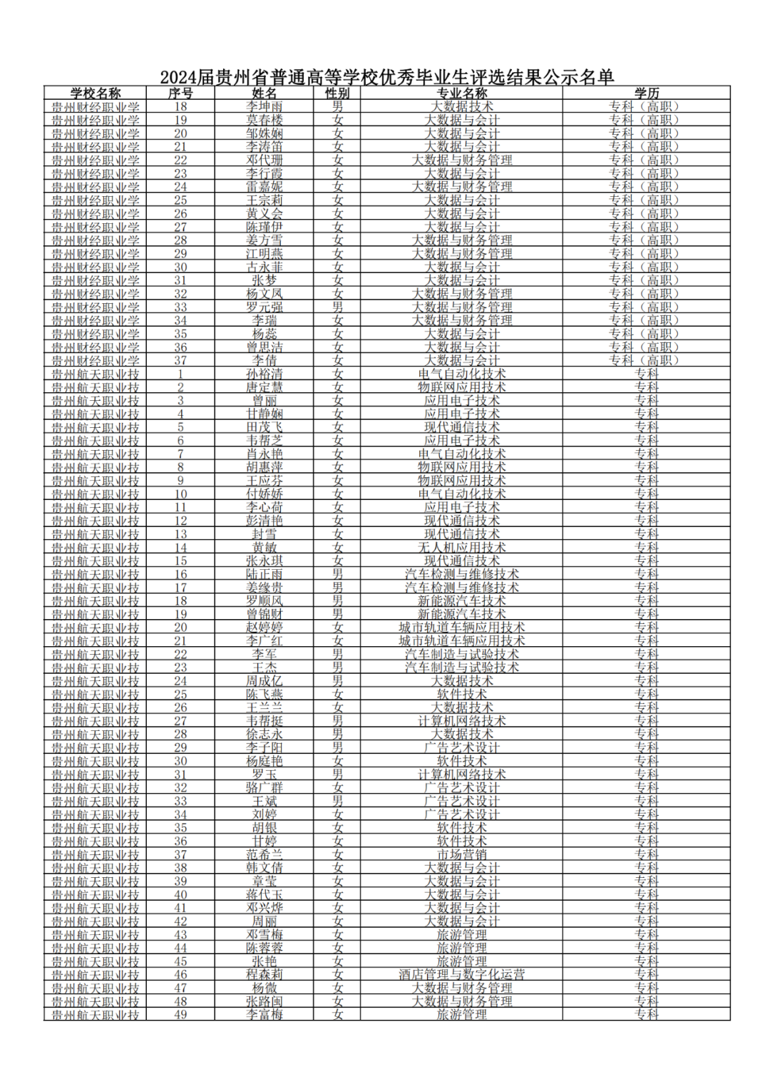 640-45