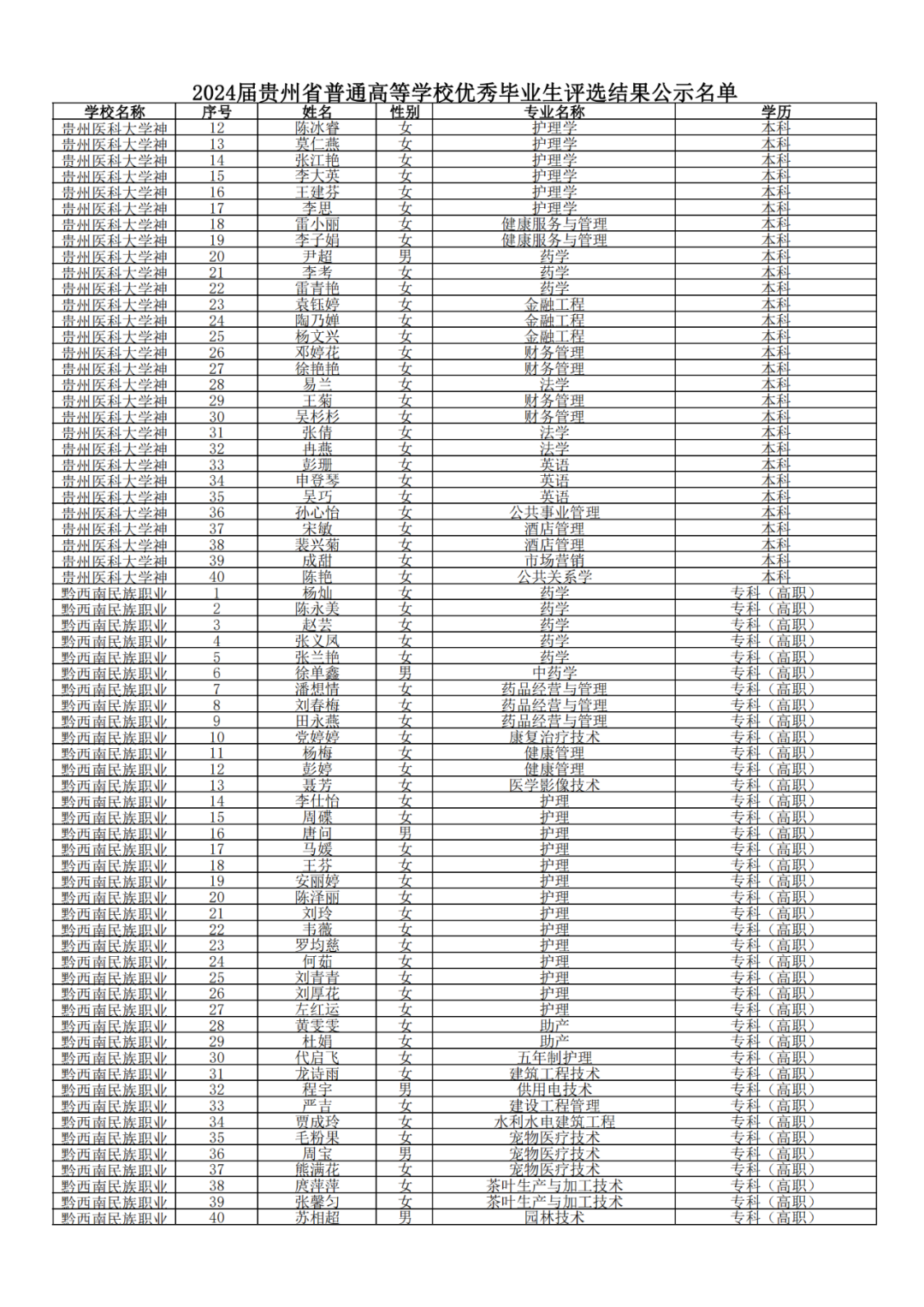640-50
