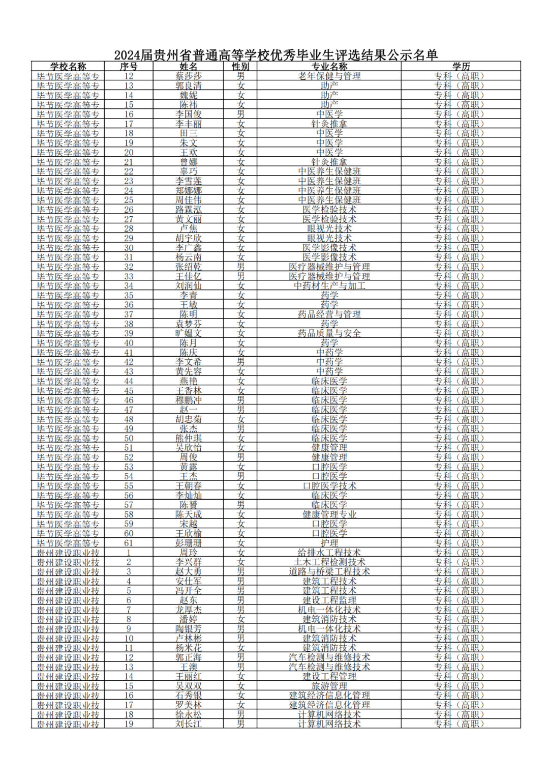 640-62
