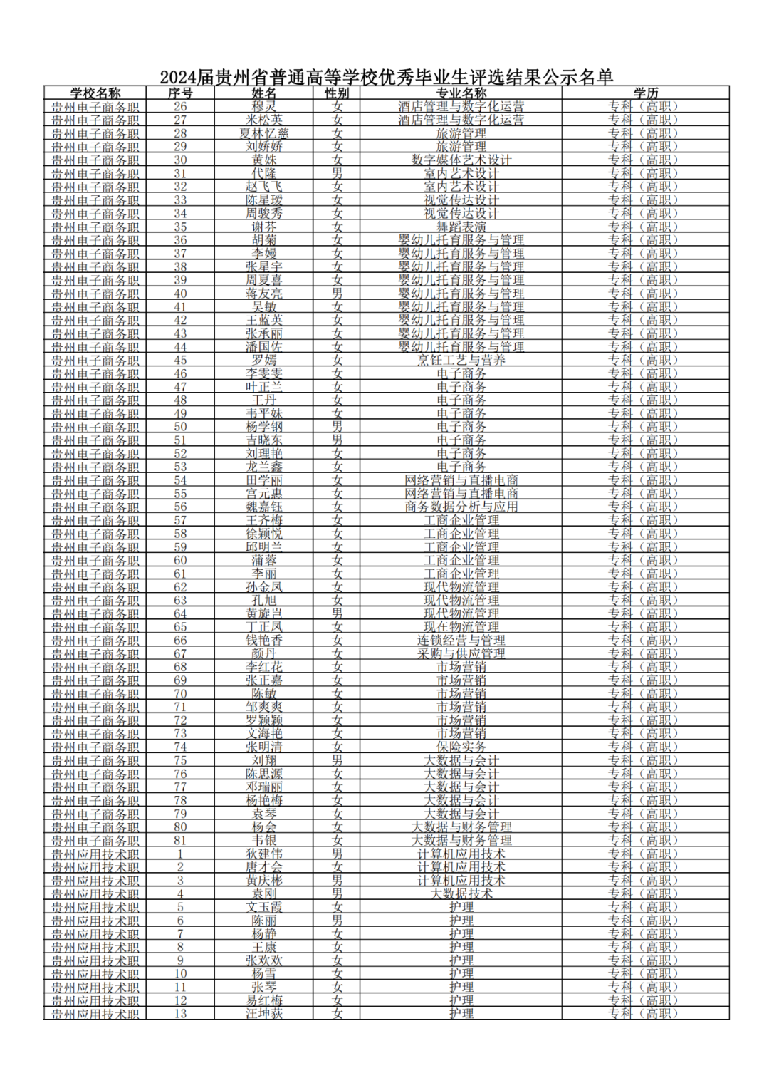 640-68