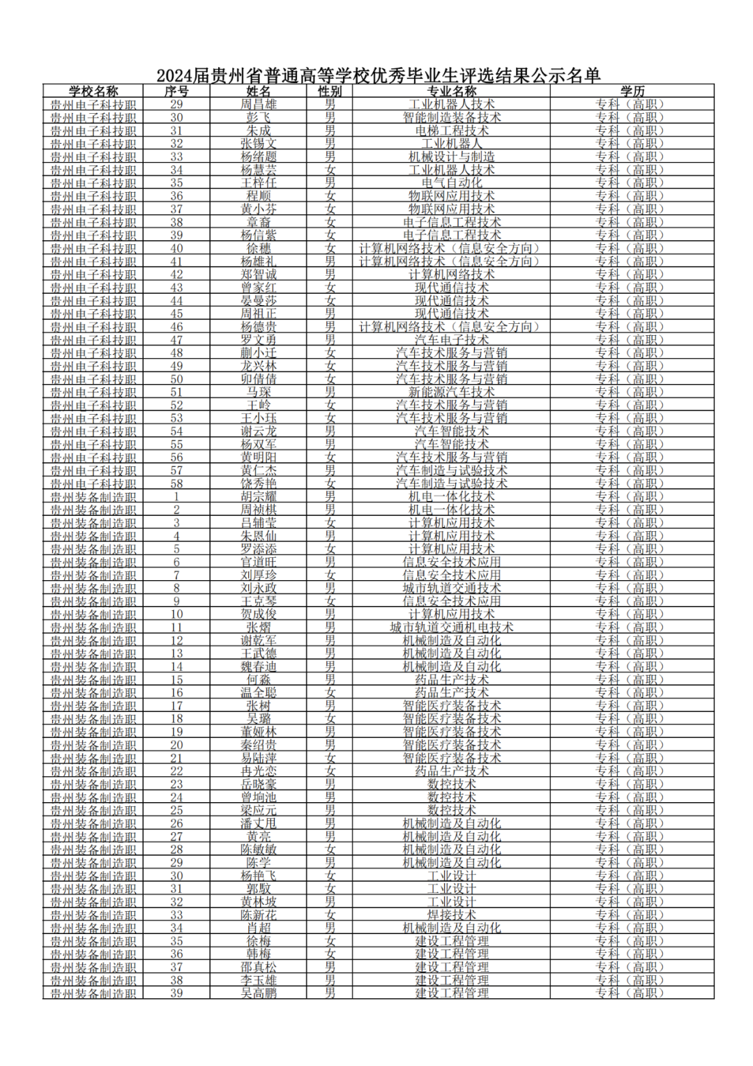 640-70