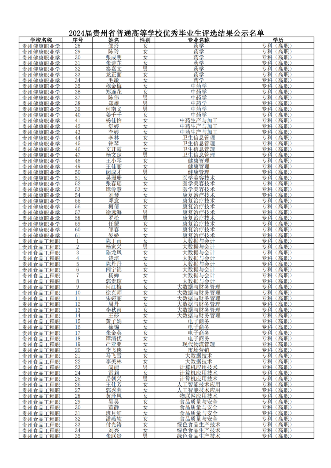 640-72