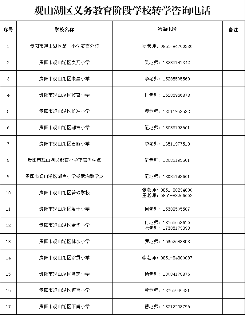 640-63 640-63