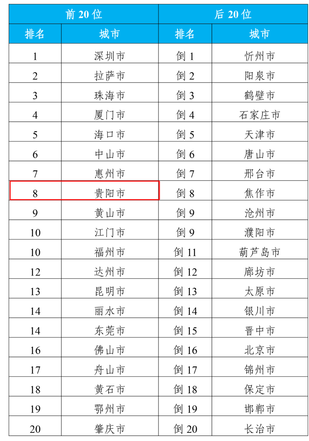 640-70